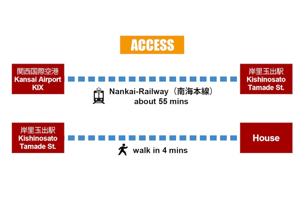 access