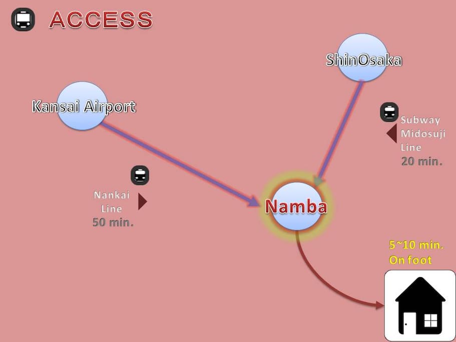 access map!!