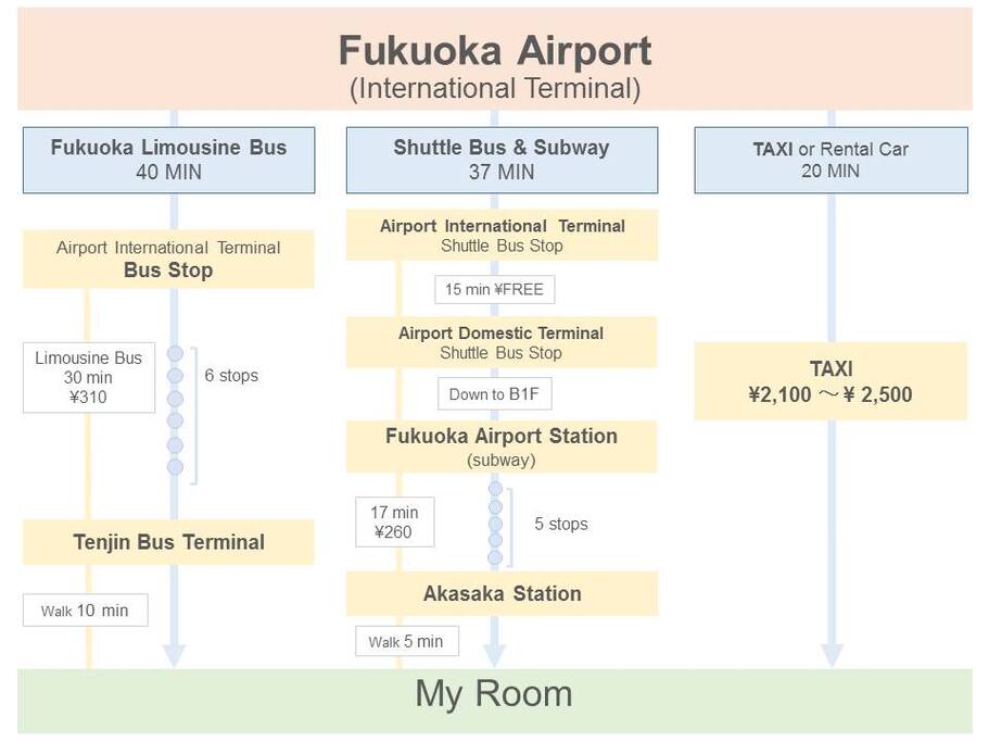 Transportation map