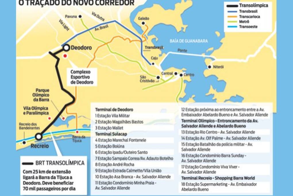 Transolimpica - 25 km de extenção de via expressa - Acesso DEODORO x BARRA DA TIJUCA