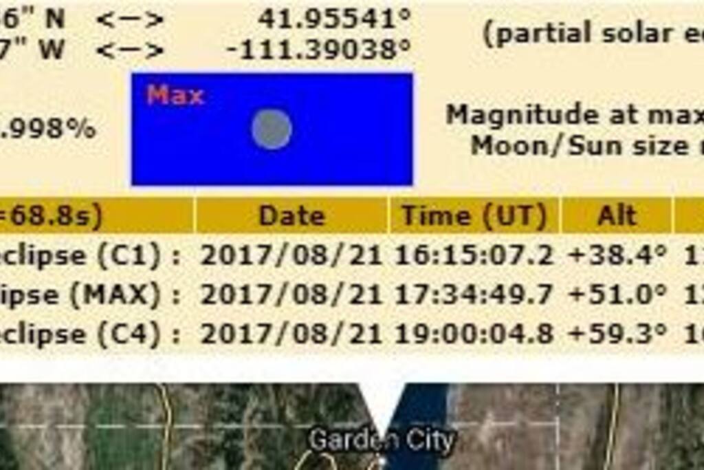 96% Covered Eclipse In Garden City At 10:15am!