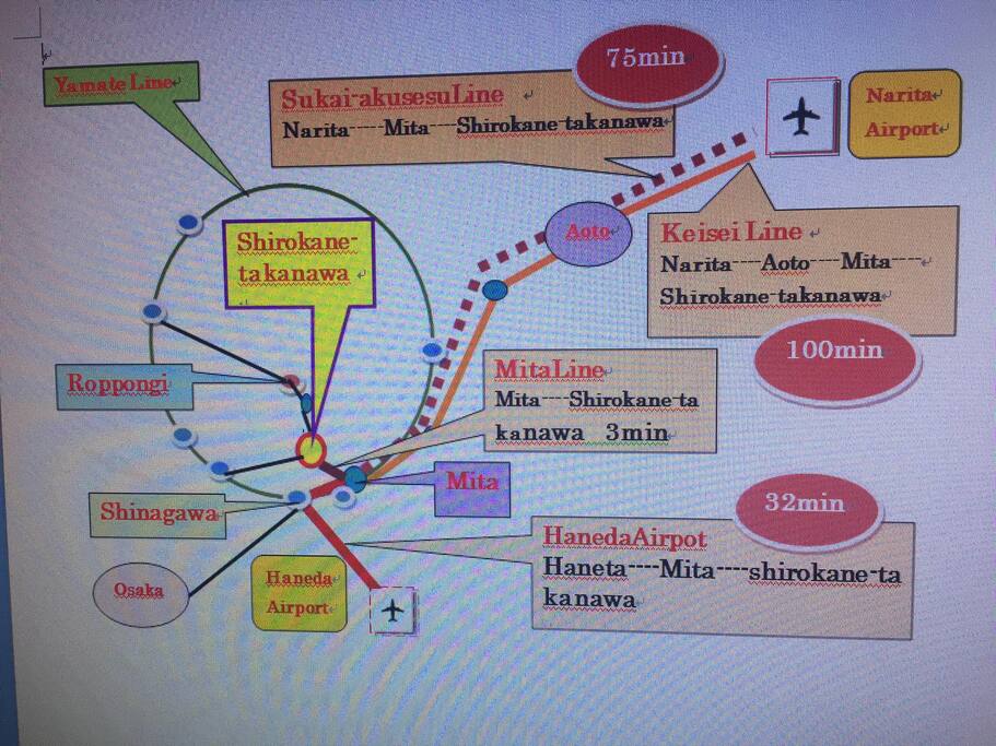 From the airport:
① Narita Airport - Mita Station - Shirogane Takanawa Station
② Narita Airport - Aoto Station - Mita - Shirokane Takanawa Station
③ Haneda Airport - Mita Station - Shirogane Takanawa Station
从机场到公寓的交通图:
①成田空港ー三田駅ー白金高輪駅
②成田空港ー青砥ー三田ー白金高輪駅
③羽田空港ー三田駅ー白金高輪駅