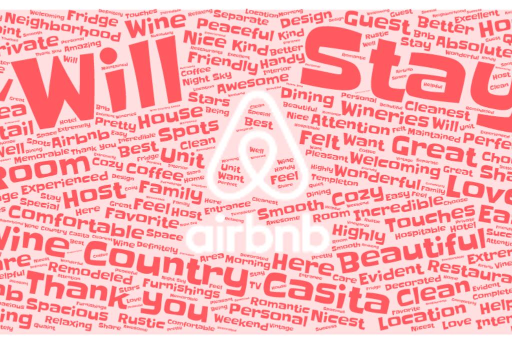 A Word Cloud of my reviews.