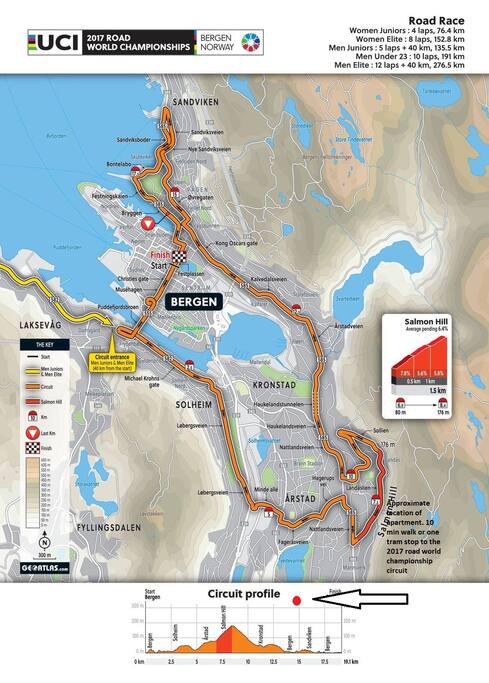 5-10 minutes walk to get to the 2017 road world championship circuit