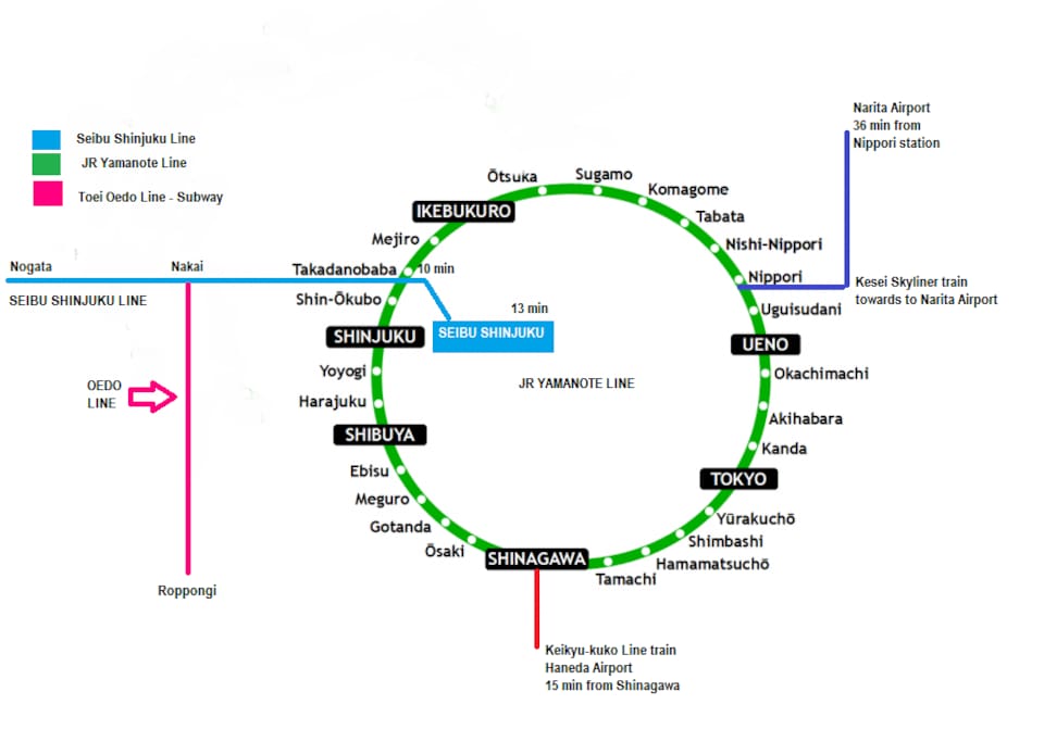 Easy access to the main train lines from Nogata.