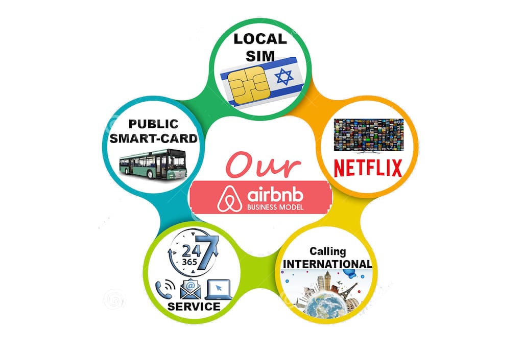 we are the only hosts offering:DATA& Call SIM card, Public transportation benefits smart-card. TV& Netflix! International calling 24/7 service.