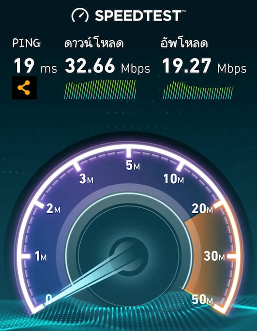 Hi-Speed Wifi ready to Upload & Download.