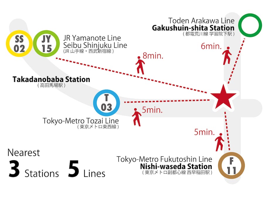 Nearest 3 stations 5 lines