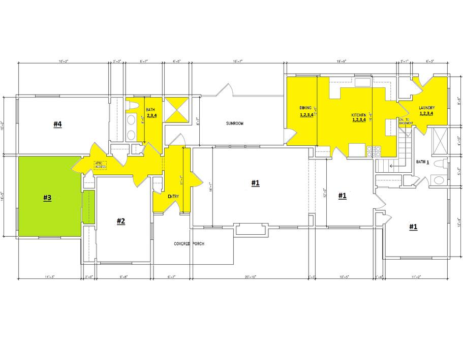 Layout