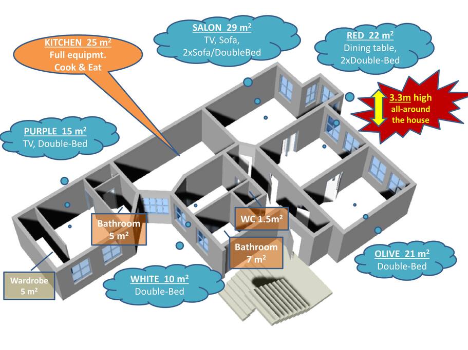 overview / floor plan