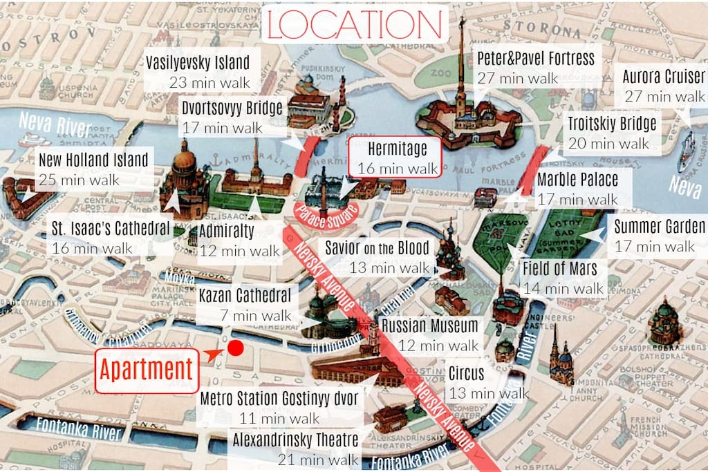 Location