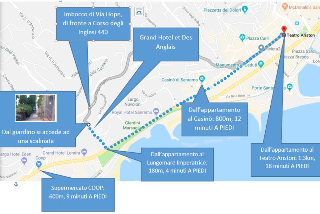 Google Maps and distance from points of interest