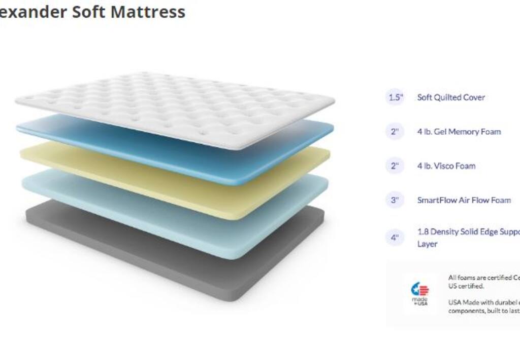 introducing THE AMAZING $1200.00 NEST BEDDING ALEXANDER SERIES NEST BEDDING Gel Foam BED.