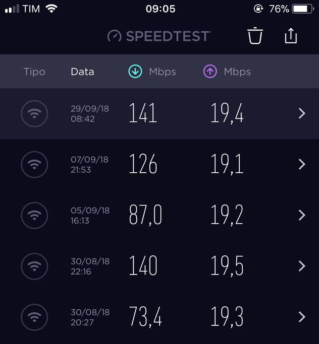 Wandering if our WiFi is fast enough? Well...