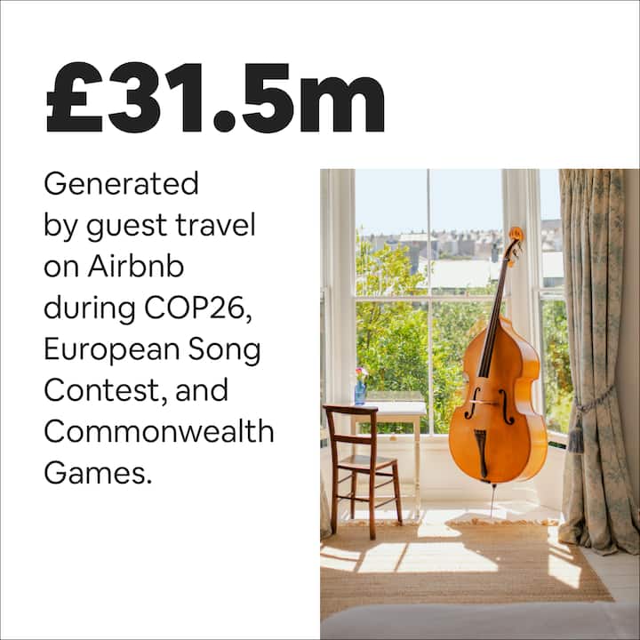 31.5m generated by guest travel on Airbnb during COP26, European Song Contest, and Commonwealth Games