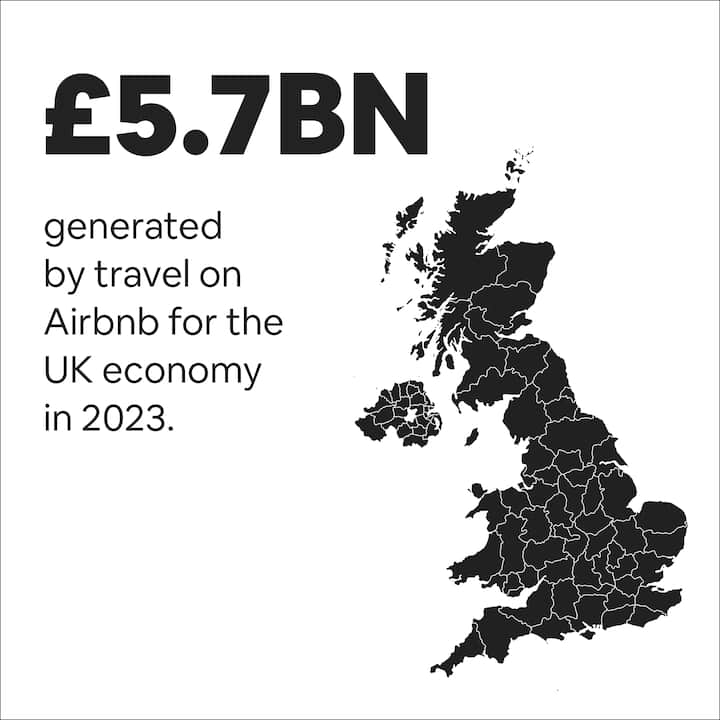 Income generated for the UK economy by Airbnb in 2023