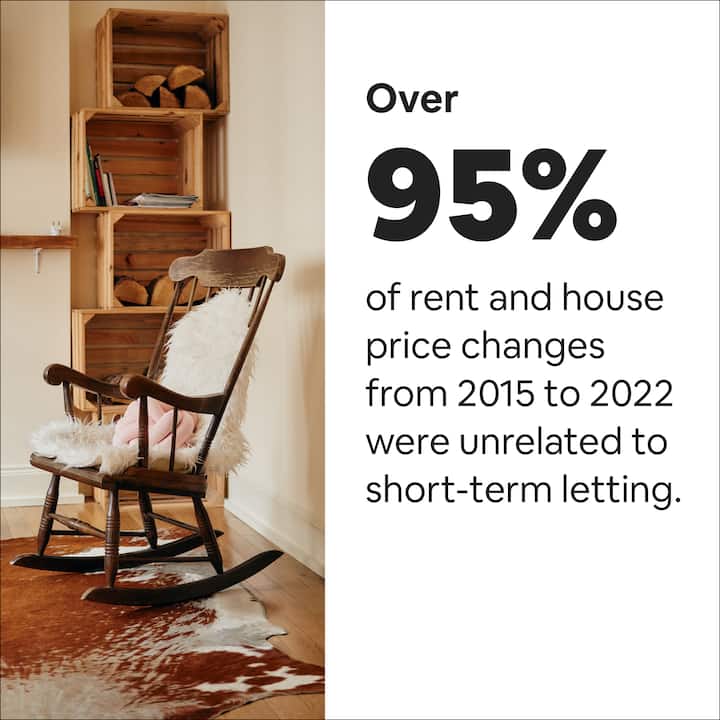 Over 95% of rent and house price changes from 2015 to 2022 were unrelated to short-term letting