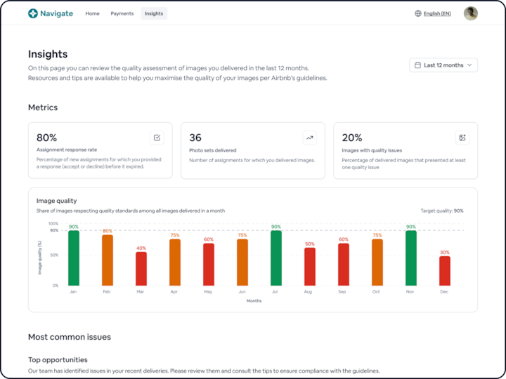 This features a screenshot of the new insights tab in the Navigate tool. This page shows a graph featuring photographer performance, as well as other photographer performance metrics.