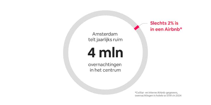 Data overtourism in a donut graphic