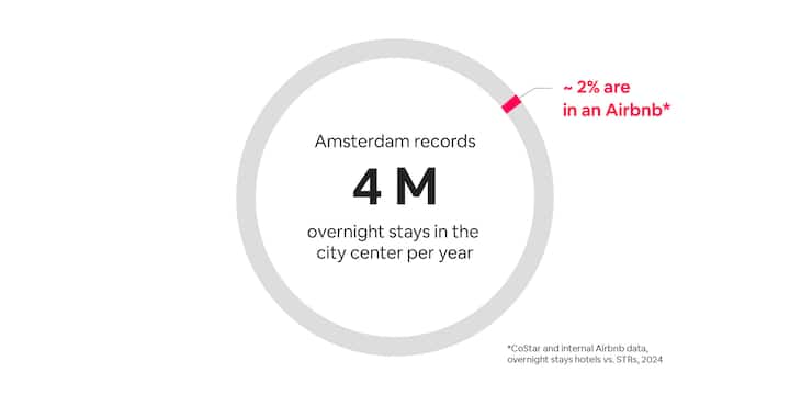 Data overtourism in a donut graphic