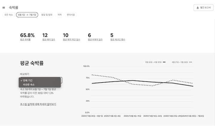 insights tab