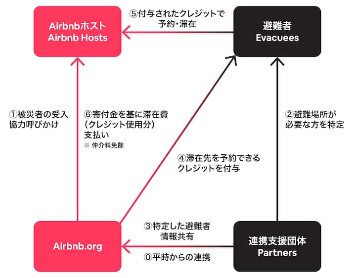 jp