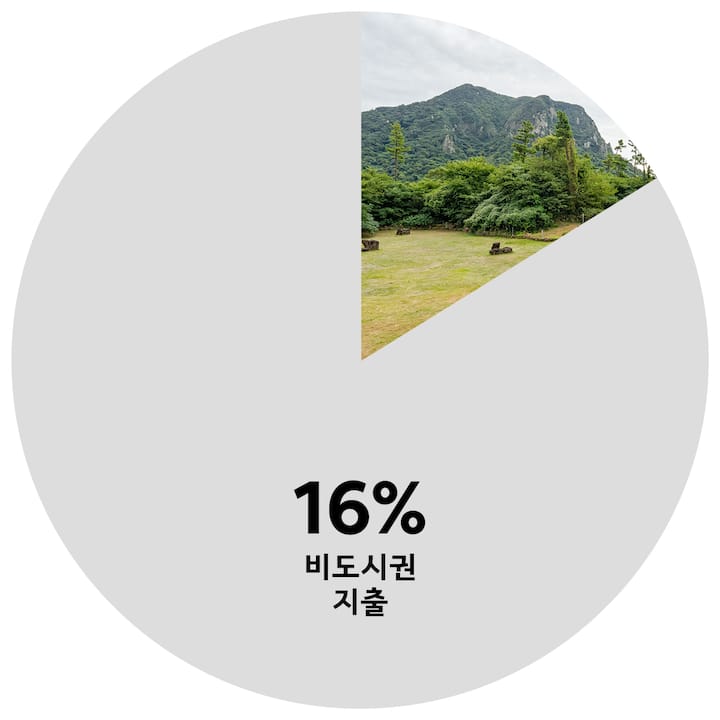 kr-oe