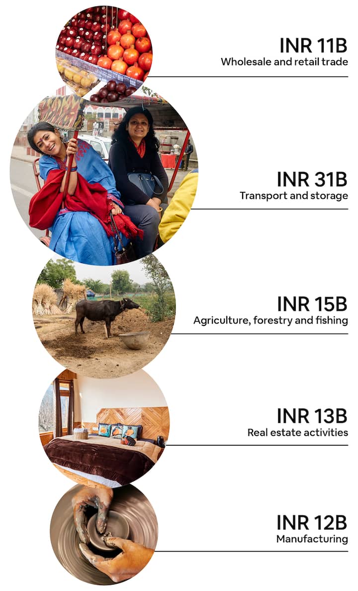 oe-india