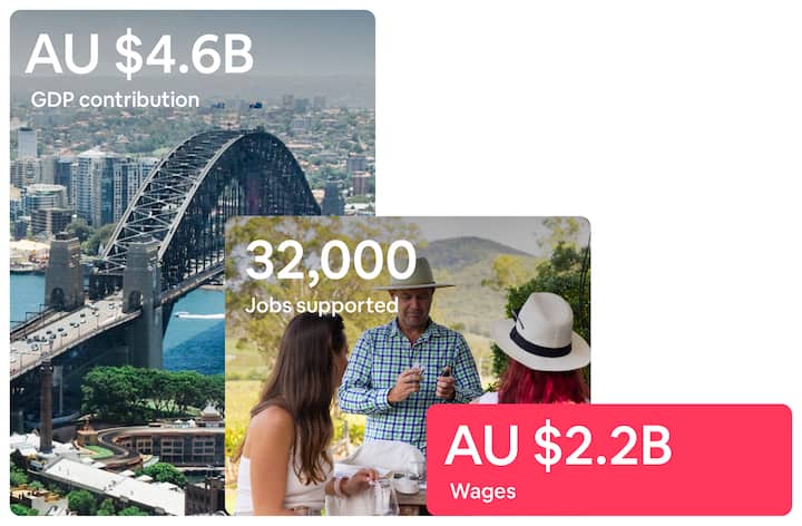 Composite image showing economic impact in New South Wales: AU $4.6B in GDP contribution with Sydney Harbour Bridge in the background, 32,000 jobs supported with people gathered outdoors, and AU $2.2B in wages highlighted in red.