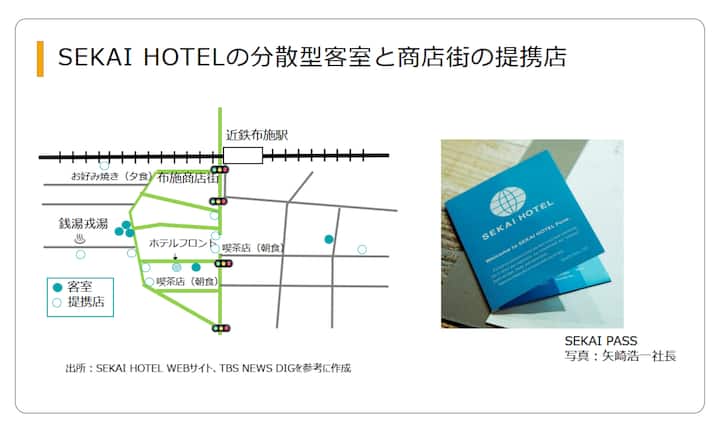 A map showing the layout of SEKAI HOTEL's decentralized guest rooms and shops near Kintetsu station, alongside an image of a blue SEKAI HOTEL pass with the hotel logo and text in Japanese.