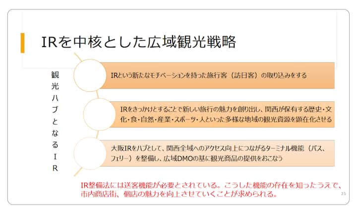 A slide in Japanese titled 'IRを中核とした広域観光戦略' (Wide-Area Tourism Strategy Centered on IR). The text outlines the roles of IR in attracting visitors, creating tourism appeal, and improving accessibility to regions such as Osaka. Bullet points mention leveraging cultural, historical, and recreational assets for tourism growth.
