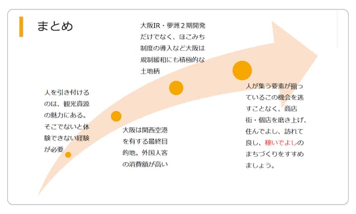 A summary graphic showing an orange arrow curving upward, with text in Japanese discussing tourism, regional development, and community-building efforts in Osaka.