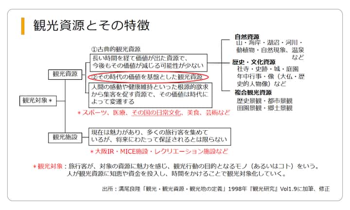 A flowchart in Japanese with the title '観光資源とその特性' (Tourism Resources and Their Characteristics). The chart outlines different categories of tourism resources, including natural resources, historical and cultural resources, and attractions like sports, medical care, and leisure facilities. Specific examples are highlighted in red text, such as Osaka IR and MICE facilities.