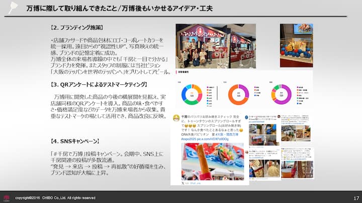 A presentation slide showcasing branding, QR code marketing strategies, and social media campaigns in Japan, with images of a storefront, colorful charts, and social media posts.