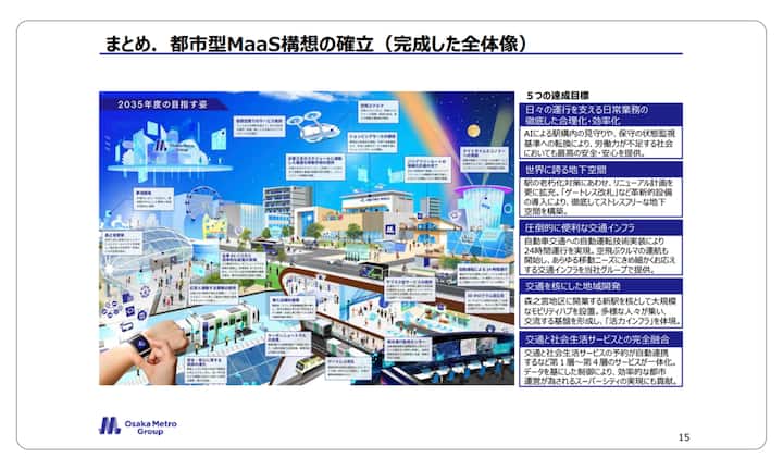 Illustration depicting Osaka Metro Group's vision for urban MaaS (Mobility as a Service) in 2035, showcasing futuristic transportation systems, smart buildings, drones, and renewable energy sources.