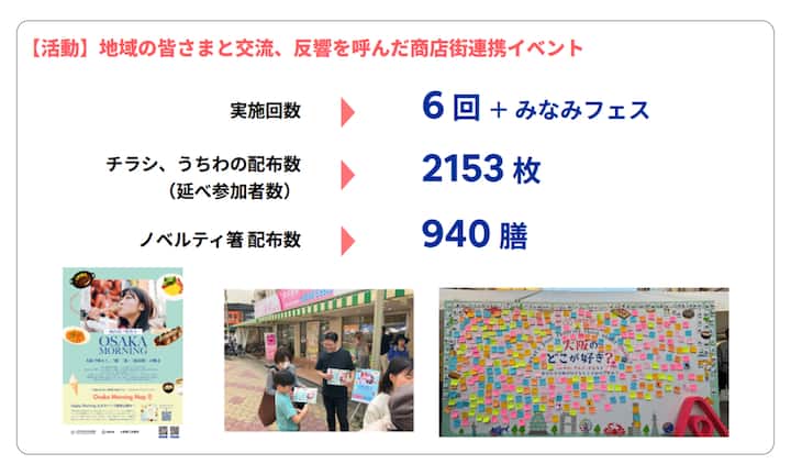 A promotional graphic showing details of an Airbnb Japan public policy initiative, including event statistics: 6 events plus Minami Fest, 2,153 flyers distributed, and 940 novelty pens handed out. Images include a flyer, people distributing flyers in a shopping district, and a board covered in colorful sticky notes.