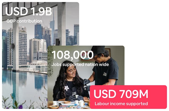 USD 1.9B GDP contribution, 108,000 jobs supported nationwide, and USD 709M labour income supported in Malaysia.