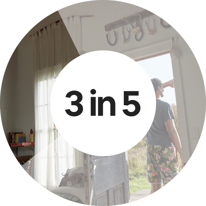 “3 in 5” statistic highlighting what guests travelling in the UK told us about their stays in May.