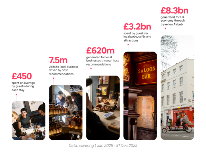 Infographic of British pubs, restaurants and shops showing billions in Airbnb guest spending boosting local high streets.