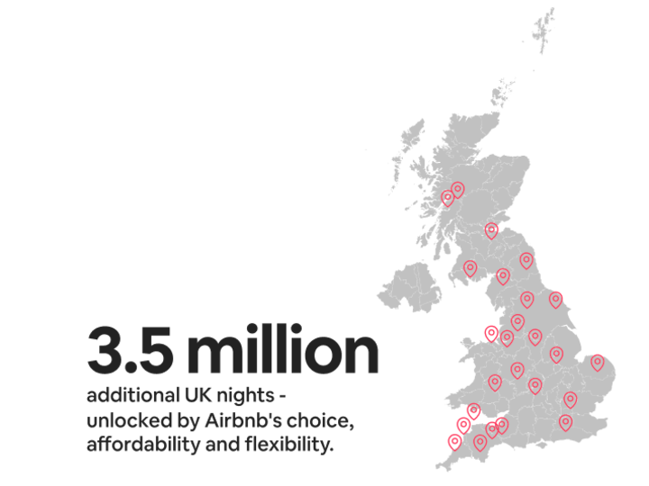 Map of the UK with location pins and text: “3.5 million additional UK nights – unlocked by Airbnb’s choice, affordability and flexibility.”