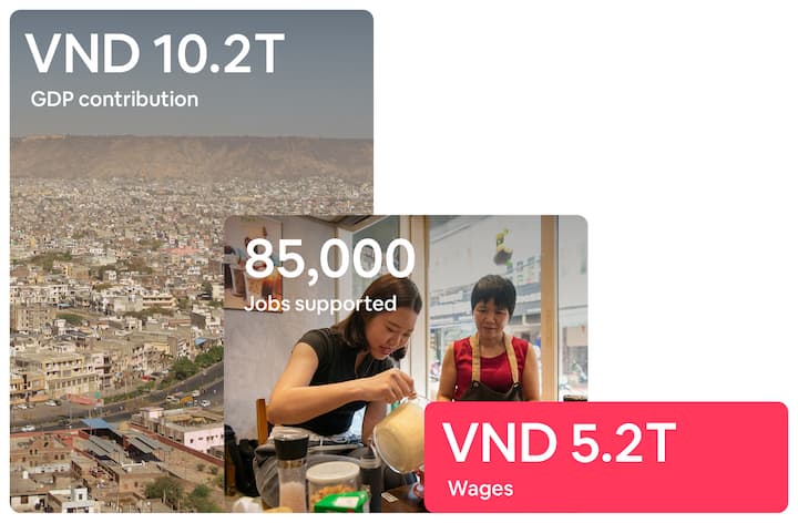 Impact in Vietnam: VND 10.2T GDP contribution, 85,000 jobs, and VND 5.2T in wages highlighted over city and worker photos