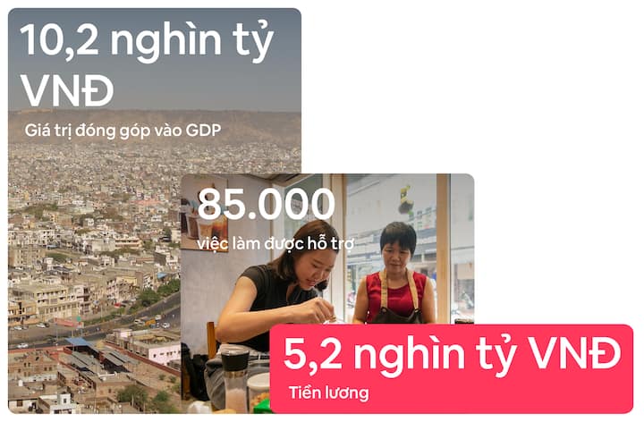 Đồ họa Việt Nam Impact 2026 nêu tác động Airbnb: 10,2 nghìn tỷ VND GDP, 85.000 việc làm, 5,2 nghìn tỷ VND tiền lương.