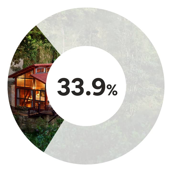Circular graphic showing 33.9% over a forest homestay, illustrating Vietnam Impact 2026 progress