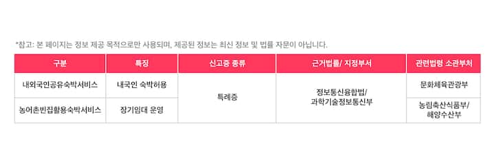 ㅇ