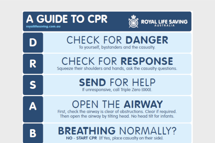 CPR guide graphic outlining DRSAB steps for poolside emergencies and basic rescue breathing checks