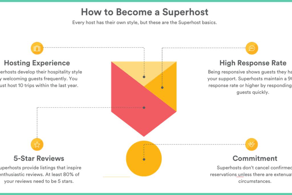 We are a Superhost!