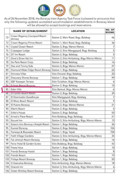 Boracay Eden Villa No 85 on the list of DOT accredited hotels in Boracay