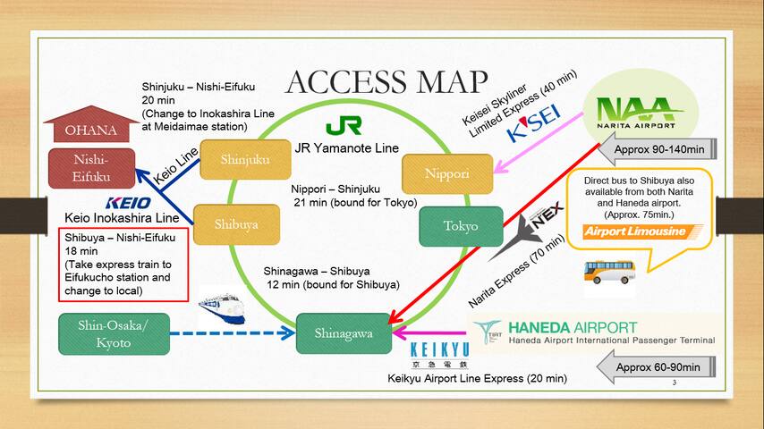 Long term stay in Suginami/15-min ride to Shibuya! gallery image 4