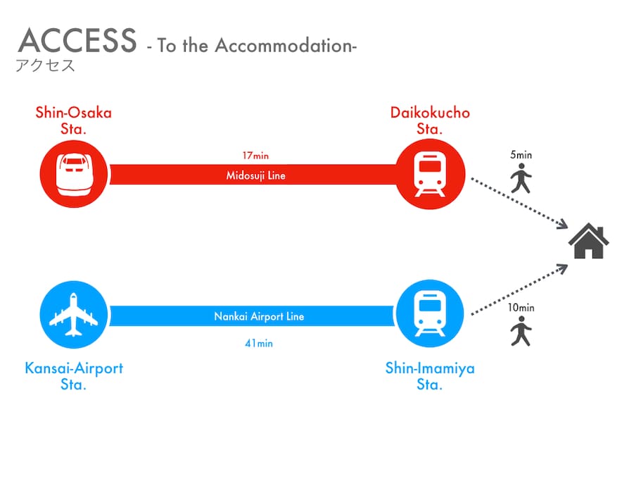 Simple ways to get to the accommodation
