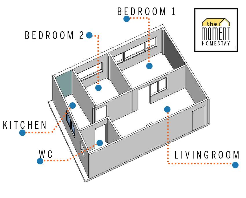 Function of house